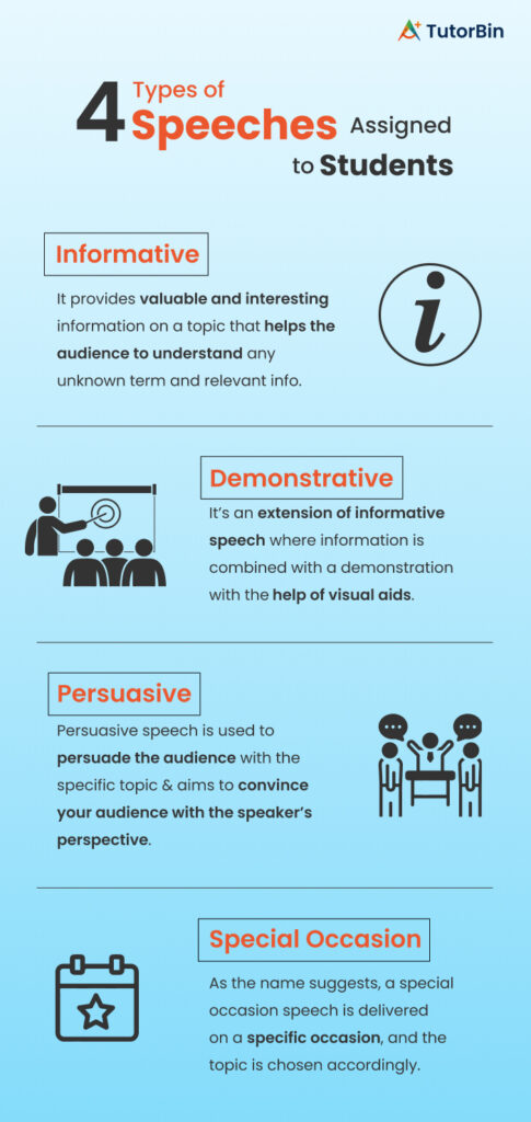 Types of Speeches